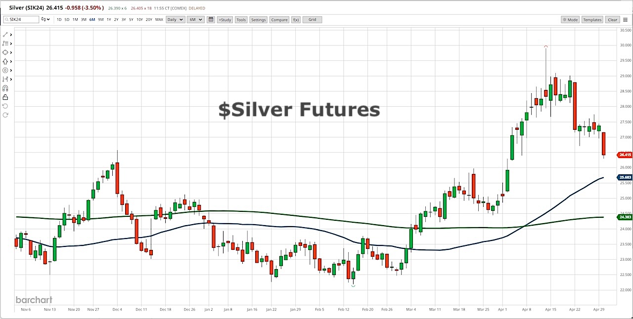 Exploring the influence of global events on silver price movements